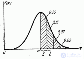   6.4.  Probable (median) deviation 