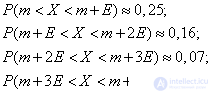   6.4.  Probable (median) deviation 