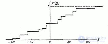   7.2.  Simple statistical aggregate.  Statistical distribution function 