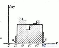   7.5.  Alignment of statistical series 