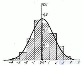   7.5.  Alignment of statistical series 