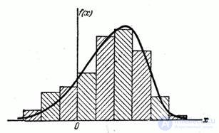   7.5.  Alignment of statistical series 