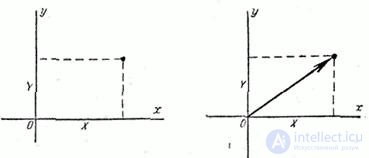   8.1.  The concept of a random variable system 