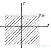   8.2.  The distribution function of the system of two random variables 