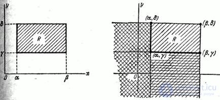   8.2.  The distribution function of the system of two random variables 