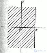   8.2.  The distribution function of the system of two random variables 