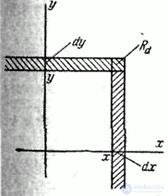   8.3.  Distribution density of a system of two random variables 