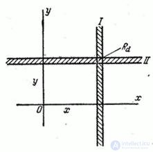   8.4.  The laws of distribution of individual quantities included in the system.  Conditional laws of distribution 