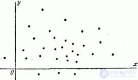   8.6.  Numerical characteristics of a system of two random variables.  Correlation moment.  Correlation coefficient 