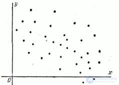   8.6.  Numerical characteristics of a system of two random variables.  Correlation moment.  Correlation coefficient 