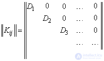   8.8.  Numerical characteristics of a system of several random variables 