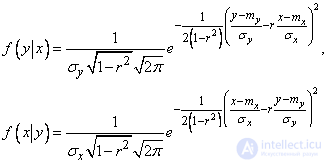   9.1.  Normal law on the plane 