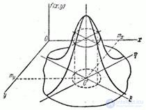   9.2 Ellipses of dispersion.  Reduction of the normal law to canonical form 