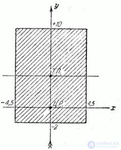   9.3.  The probability of hitting a rectangle with sides parallel to the main axes of dispersion 