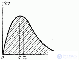   9.4.  The probability of hitting an ellipse 