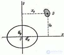   9.5.  Probability of hitting an area of ​​arbitrary shape 