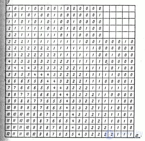   9.5.  Probability of hitting an area of ​​arbitrary shape 