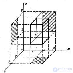   9.6.  Normal law in the space of three dimensions. 