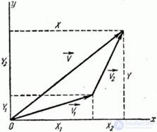   10.2.  Numerical Characteristics Theorems 