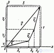   10.3.  Applications of theorems on numerical characteristics 