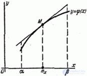   11.2.  Linearize the function of one random argument 