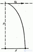   11.3.  Linearization of the function of several random arguments 