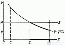   12.1.  The distribution law of the monotone function of one random argument 