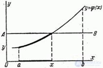   12.1.  The distribution law of the monotone function of one random argument 