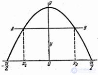   12.3.  The distribution law of a nonmonotonic function of one random argument 