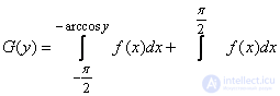   12.3.  The distribution law of a nonmonotonic function of one random argument 