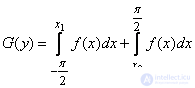   12.3.  The distribution law of a nonmonotonic function of one random argument 