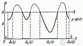   12.3.  The distribution law of a nonmonotonic function of one random argument 