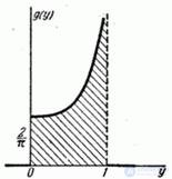   12.3.  The distribution law of a nonmonotonic function of one random argument 