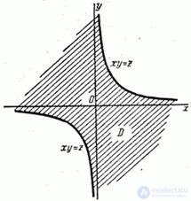   12.4.  The distribution law of the function of two random variables 