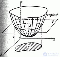   12.4.  The distribution law of the function of two random variables 