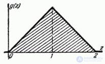   12.5.  The distribution law of the sum of two random variables.  The composition of the laws of distribution 