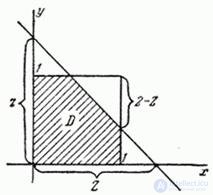   12.5.  The distribution law of the sum of two random variables.  The composition of the laws of distribution 