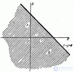   12.5.  The distribution law of the sum of two random variables.  The composition of the laws of distribution 