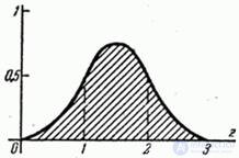   12.6.  Composition of normal laws 