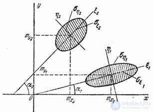   12.8.  Composition of normal laws on the plane 