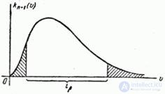   14.4.  Exact methods for constructing confidence intervals for random variable parameters 