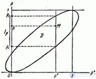   14.5.  Frequency probability estimate 