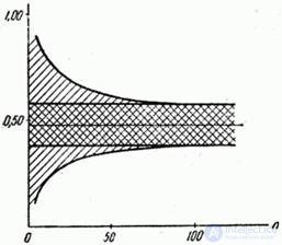   14.5.  Frequency probability estimate 