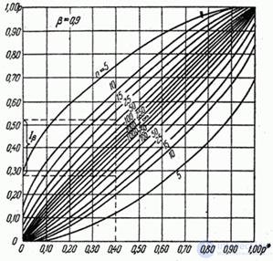   14.5.  Frequency probability estimate 