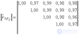   14.6.  Estimates for the numerical characteristics of a system of random variables 