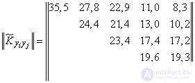   14.6.  Estimates for the numerical characteristics of a system of random variables 