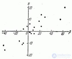   14.6.  Estimates for the numerical characteristics of a system of random variables 