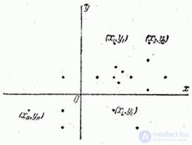   14.7.  the task of processing the results of experimental firing (bombing). 