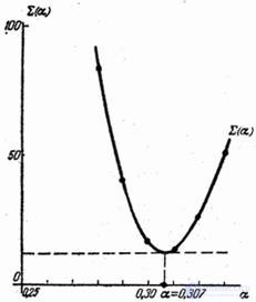   14.8.  Smoothing of experimental dependencies by the least squares method 