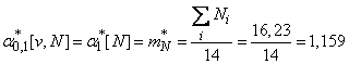   14.8.  Smoothing of experimental dependencies by the least squares method 